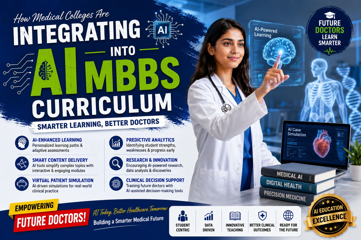 How Medical Colleges Are Integrating AI into MBBS Curriculum